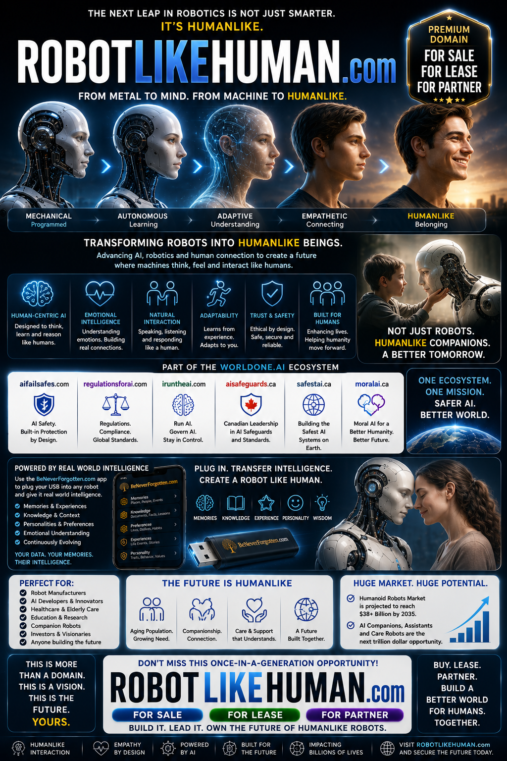 RobotLikeHuman.com